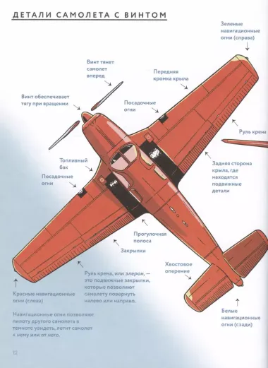 Самолеты мира. История, авиация, техника полёта