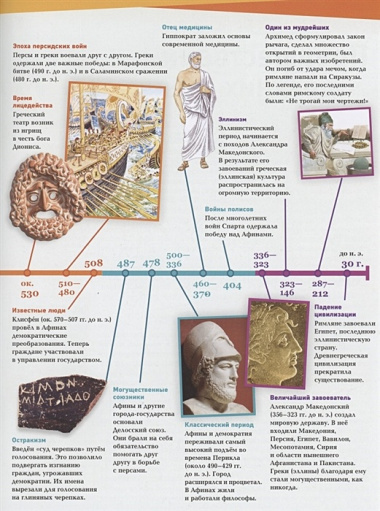 ДРЕВНЯЯ ГРЕЦИЯ. История, боги и герои