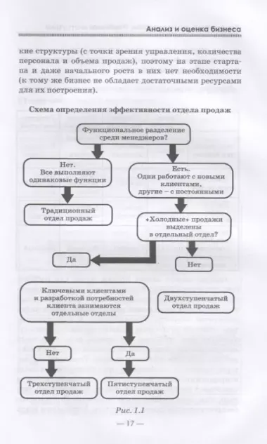 Комплексный аудит компании. Пошаговая инструкция. Анализ и оценка бизнеса