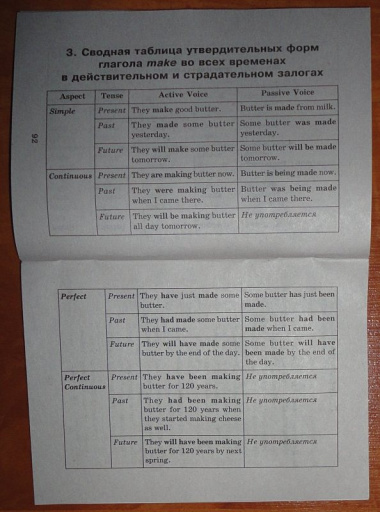 Все времена английских глаголов: Краткий справочник