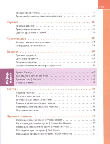 Все правила английского языка