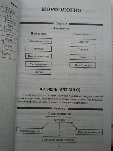 Испанская грамматика / (в таблицах и схемах)