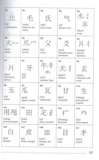 Китайский язык. Тренажер по письму и чтению для полных нулей