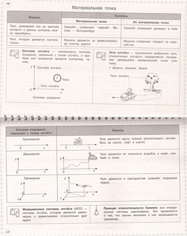 Физика: 7-11 классы