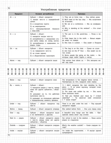 Английский язык: 5-11 классы