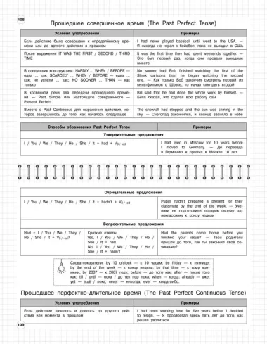 Английский язык: 5-11 классы