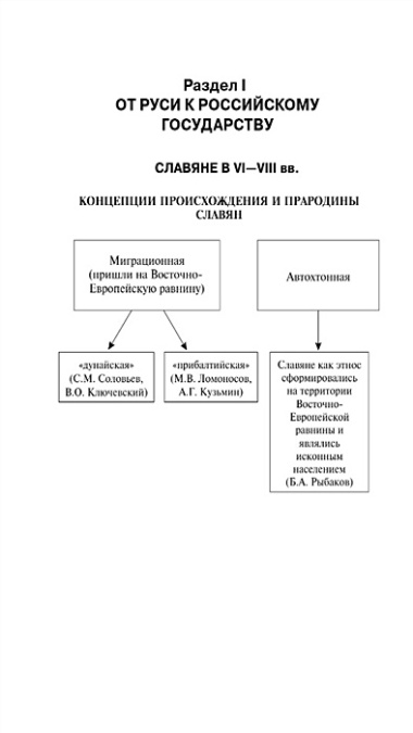 История России: наглядно и доступно