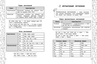 Английский язык в схемах, таблицах, рисунках