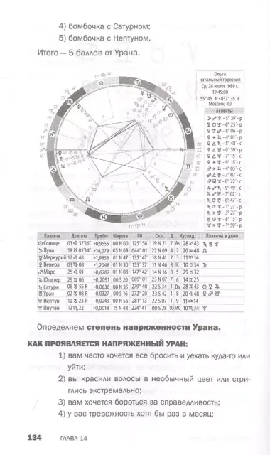 Суперсила. Как раскрыть свой потенциал с помощью астрологии (новое оф.)