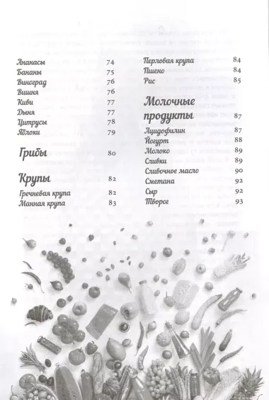 Кухонные шпаргалки