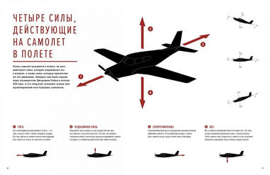 Авиация: Инфографика полета