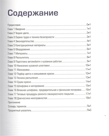 Профессиональный ремонт лакокрасочного покрытия автомобиля. Руководство.