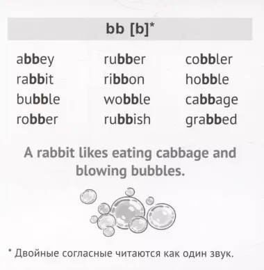 Карточки в лапочке. Читаем по-английски. Согласные 33 карточки с транскрипцией на обороте