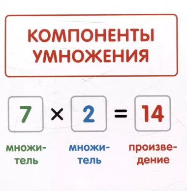 Карточки в лапочке. Таблица умножения. 65 карточек с ответом на обороте