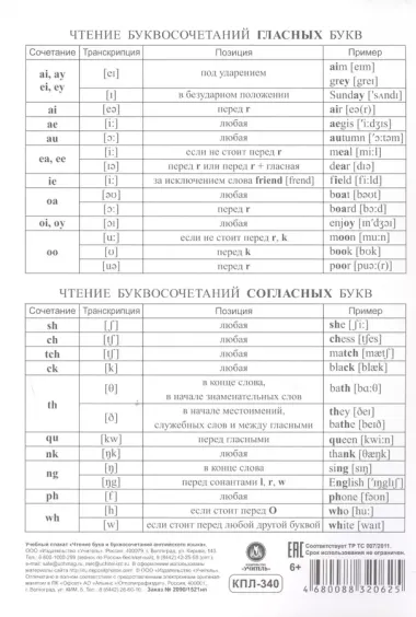 Учебный плакат "Чтение букв и буквосочетаний английского языка"