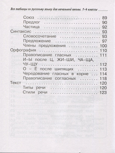 Все таблицы по русскому языку для начальной школы. 1-4 классы