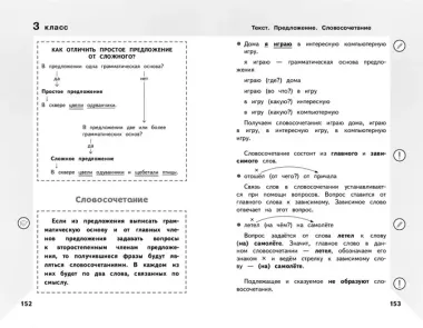 Справочник по русскому языку для учеников 1-4 классов