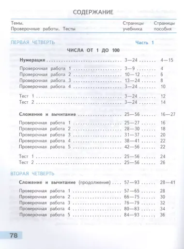 Волкова. Математика. Проверочные работы. 2 класс /ШкР