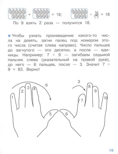 Учим таблицу умножения для начальной школы. С наклейками-шпаргалками