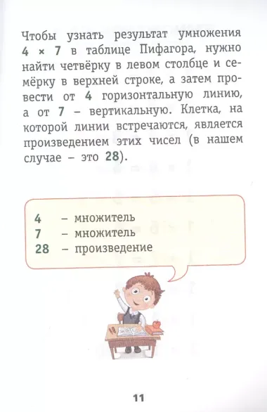 Запоминаем таблицу умножения и таблицу квадратов