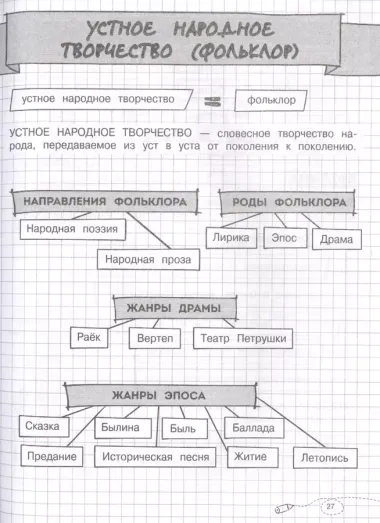 Наглядное литературное чтение