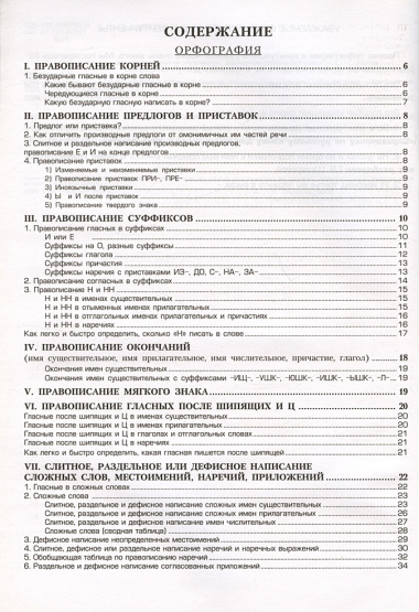 Орфография и пунктуация: Справочные таблицы, алгоритмы действий 5-11 классы