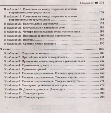 Геометрия: решебник к книге Э.Н. Балаяна "Геометрия. Задачи на готовых чертежах для подготовки к ОГЭ и ЕГЭ": 7-9 классы