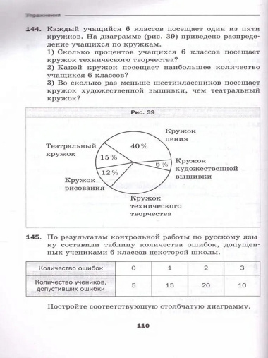 Математика. 6 класс. Дидактические материалы