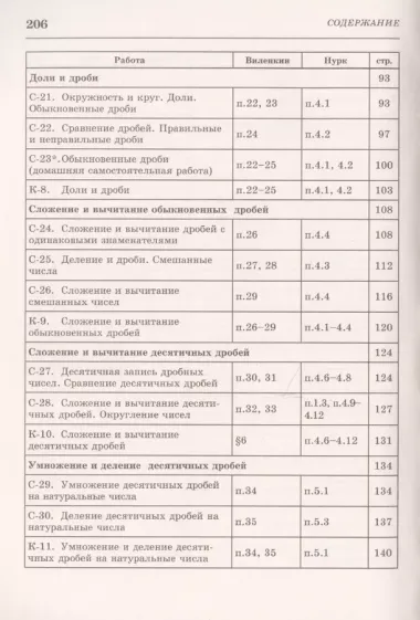 Самостоятельные и контрольные работы по математике для 5 класса. - 5-е изд., испр.