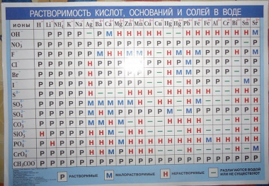 Плакат Периодическая система химических элементов Д.И.Менделеева, А6