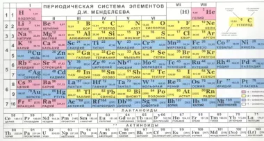 Периодическая система химических элементов Д.И.Менделеева, А5