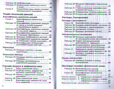 Химия в таблицах. 8–11 классы. Справочное пособие