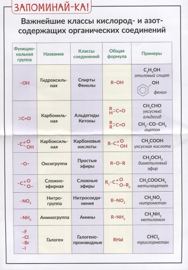 Химия.Классификация органических соединений 8-11 классы