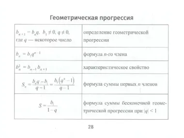 Формулы по алгебре