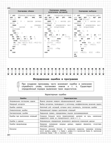 Информатика: 5-11 классы