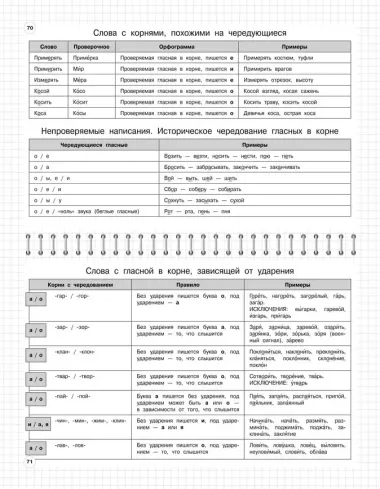 Русский язык: 5-11 классы