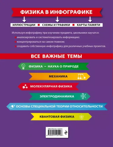 Физика в инфографике