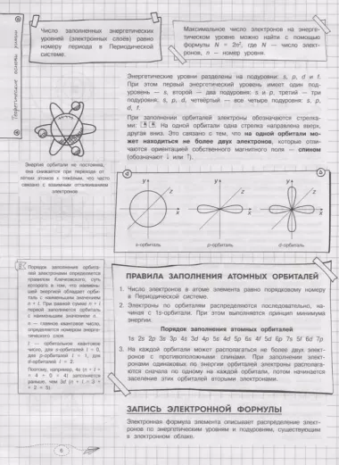 Наглядная химия