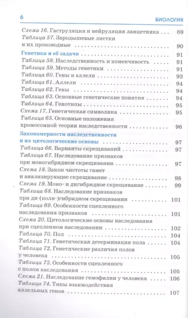 ЕГЭ. Биология. Весь школьный курс в таблицах и схемах для подготовки к единому государственному экзамену