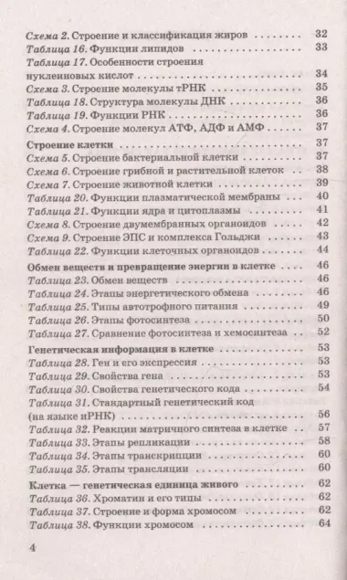 ЕГЭ. Биология в таблицах и схемах для подготовки к ЕГЭ. 10-11 классы