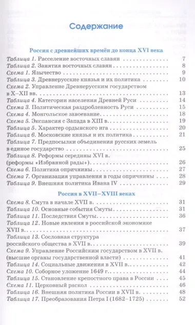 ЕГЭ. История. Весь школьный курс в таблицах и схемах для подготовки к единому государственному экзамену