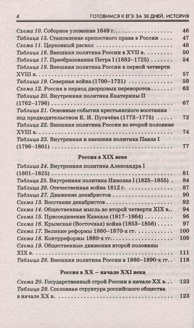 Готовимся к ЕГЭ за 30 дней. История