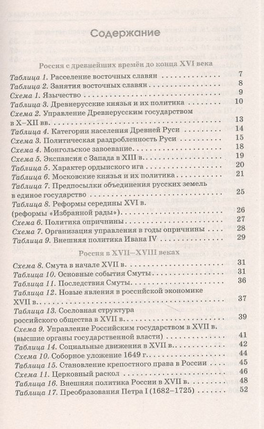 ЕГЭ. История. Полный курс в таблицах и схемах для подготовки к ЕГЭ