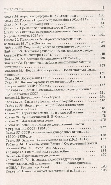 ЕГЭ. История. Полный курс в таблицах и схемах для подготовки к ЕГЭ