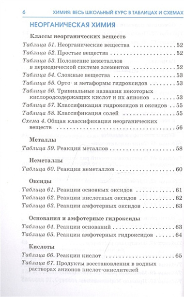 Химия. Весь школьный курс в таблицах и схемах для подготовки к ЕГЭ