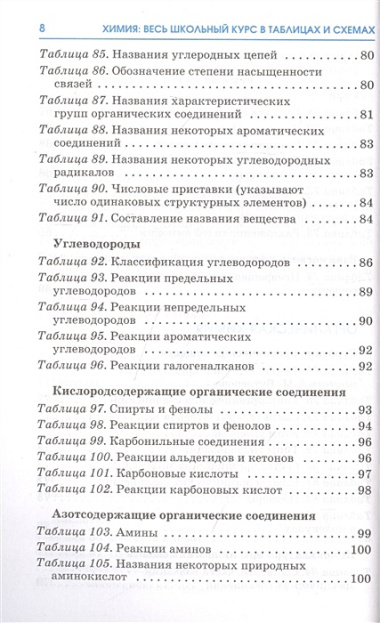 Химия. Весь школьный курс в таблицах и схемах для подготовки к ЕГЭ