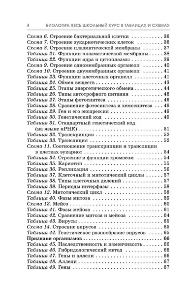 ОГЭ. Биология. Полный курс в таблицах и схемах для подготовки к ОГЭ