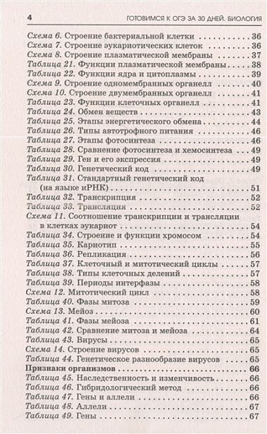 Готовимся к ОГЭ за 30 дней. Биология