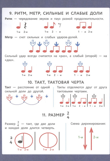 Музыкальный помощник: сольфеджио на 5+