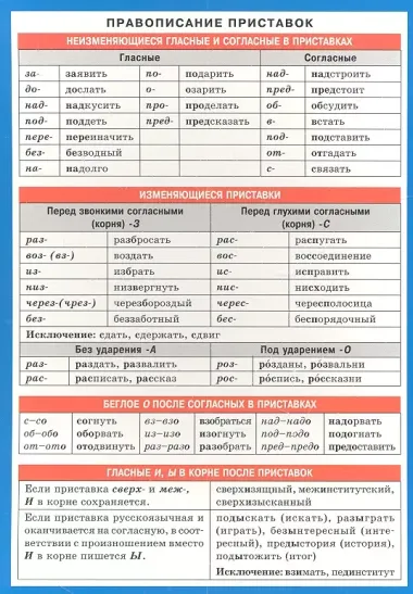 Правописание приставок. Наглядно-раздаточное пособие